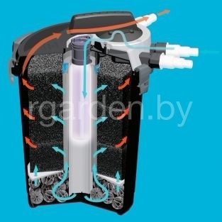 Фильтр напорный для пруда до 8 м. куб. Aquael KLARPRESSURE UV 8000 УФ 11 Вт