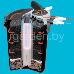 Фильтр напорный для пруда до 8 м. куб. Aquael KLARPRESSURE UV 8000 УФ 11 Вт