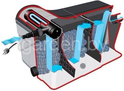 Комплект фильтрации для пруда до 16 м. куб Heissner FPU 16000