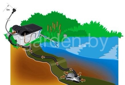 Комплект фильтрации для пруда до 16 м. куб Heissner FPU 16000