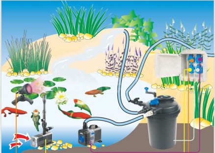 РОЗЕТКА САДОВАЯ С ПУЛЬТОМ ДУ, CSB-504B, 4 ГНЕЗДА, ВОДОЗАЩИЩЕННАЯ